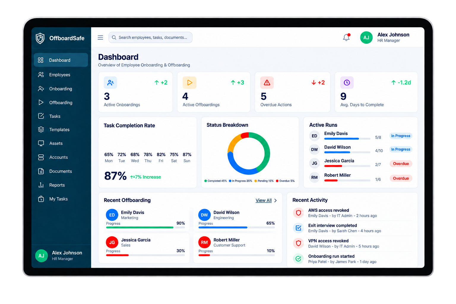 OffboardSafe dashboard overview